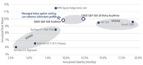 NUPCX: Neuberger Berman U.S. Equity Index PutWrite Strategy .